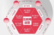 互联网运营前景怎么样_如何入门
