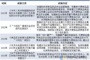 中国食品加工行业现状如何_未来五年发展机会在哪