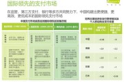 互联网支付发展趋势_未来五年还能赚钱吗