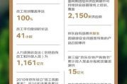 京东商城行业分析_2024年还能赚钱吗
