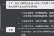 行业进入壁垒分析_如何降低进入门槛
