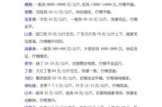 中药材价格走势_如何辨别真假药材