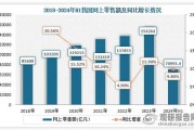 2015年互联网产业规模有多大_增长动力来自哪里