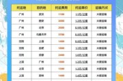 汽车托运费用怎么计算_汽车托运需要多长时间