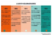 互联网行业服务有哪些_如何提升用户体验