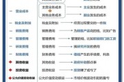 互联网产业利润怎么算_盈利模式有哪些