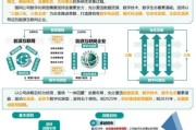 中国互联网基础设施_如何影响企业数字化转型