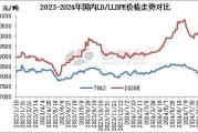 聚丙烯价格走势分析_聚丙烯和聚乙烯区别