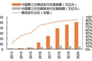 互联网支付产业发展趋势_未来五年会怎样
