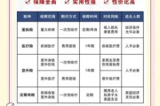 2024年保险行业前景怎么样_如何挑选高性价比保险