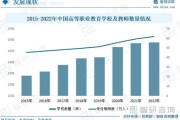 教育行业现状分析三_未来十年教培机构如何突围