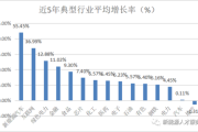 2018年互联网投资趋势_哪些赛道最赚钱