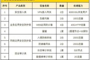 中国互联网安全投入多少钱_企业如何分配预算