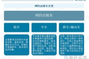 出租车未来前景怎么样_出租车会被网约车取代吗