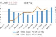白酒行业未来十年还能投资吗_高端白酒市场趋势如何
