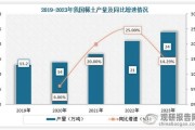稀土价格走势分析_稀土资源未来供需格局