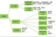 互联网教育行业盈利模式_在线教育平台如何赚钱