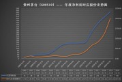 贵州茅台未来五年投资价值_贵州茅台股价走势预测