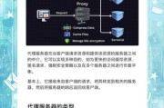 互联网产业代理怎么做_代理模式有哪些