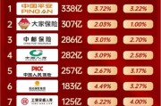 互联网保险平台哪家好_2024年最新排名