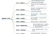 企业如何制定内容营销策略_内容营销怎么做