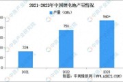 2013锂电池行业前景如何_2013锂电池市场规模有多大