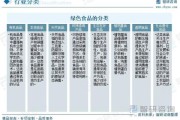 食品行业未来趋势_食品企业如何突围