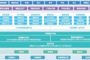 工业互联网平台有哪些_如何选型