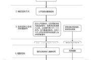 招投标流程怎么走_如何提高中标率