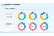 互联网营销研究现状_2024年最新趋势