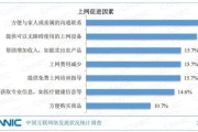 互联网医疗市场规模有多大_未来增长空间在哪