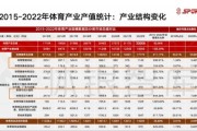 体育市场分析_体育产业未来趋势