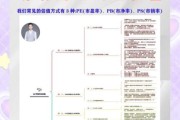 互联网公司投资乳_如何评估乳企估值