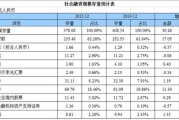 互联网众筹融资总规模_如何查询最新数据