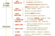 人工智能行业前景怎么样_人工智能就业方向有哪些