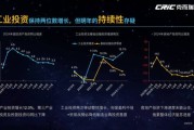 idc行业前景怎么样_2024年数据中心发展趋势