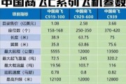飞机租赁成本怎么算_飞机租赁公司哪家好