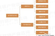 天线前景怎么样_天线行业未来五年发展趋势