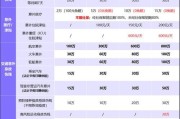 2017互联网人身险怎么买_2017互联网人身险有哪些产品