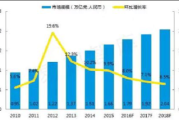 互联网装修前景怎么样_装修行业未来趋势
