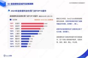 连锁业前景怎么样_2024年还能入局吗