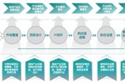 产业互联网企业如何盈利_产业互联网平台有哪些商业模式