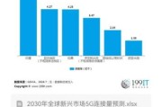 互联网未来市场份额_如何抢占先机