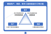 互联网如何重塑零售业_实体店铺还能活多久