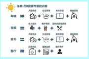 保险怎么买最划算_网上投保流程