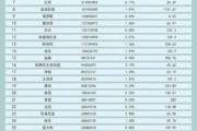 2014年全球网站数量_中国网站总数是多少