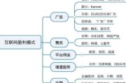 互联网广告模式有哪些_如何盈利