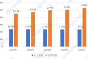 医院发展前景怎么样_未来医院靠什么盈利