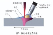 激光焊接前景怎么样_激光焊接技术发展趋势