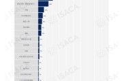 固定互联网用户数量_2024年最新统计是多少